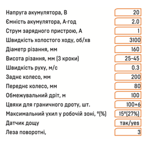 Робот-газонокосарка Grosser GRL 16 G0362 фото