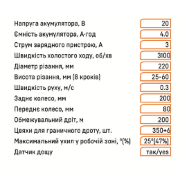 Робот-газонокосарка Grosser GRL 22 G0363 фото